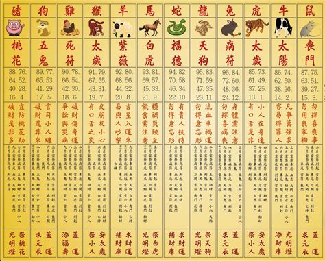 安床 農民曆 1935生肖